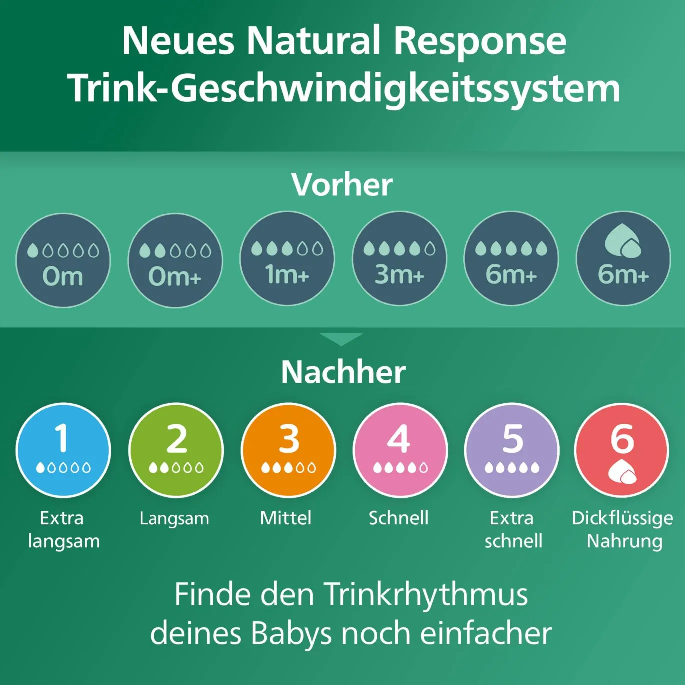 Babyflasche Glas Natural Response Gr.3 240ml SCY933/01