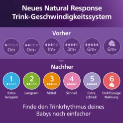 Babyflasche Natural Response AirFree Gr.3 260ml SCY673/01