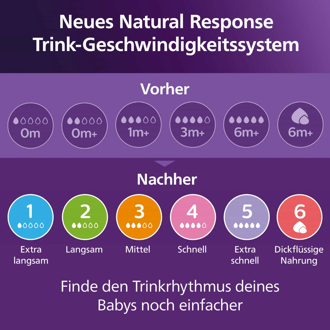 Babyflasche Natural Response AirFree Gr.3 260ml SCY673/01