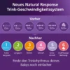 Babyflasche Natural Response Gr.4 330ml SCY906/01