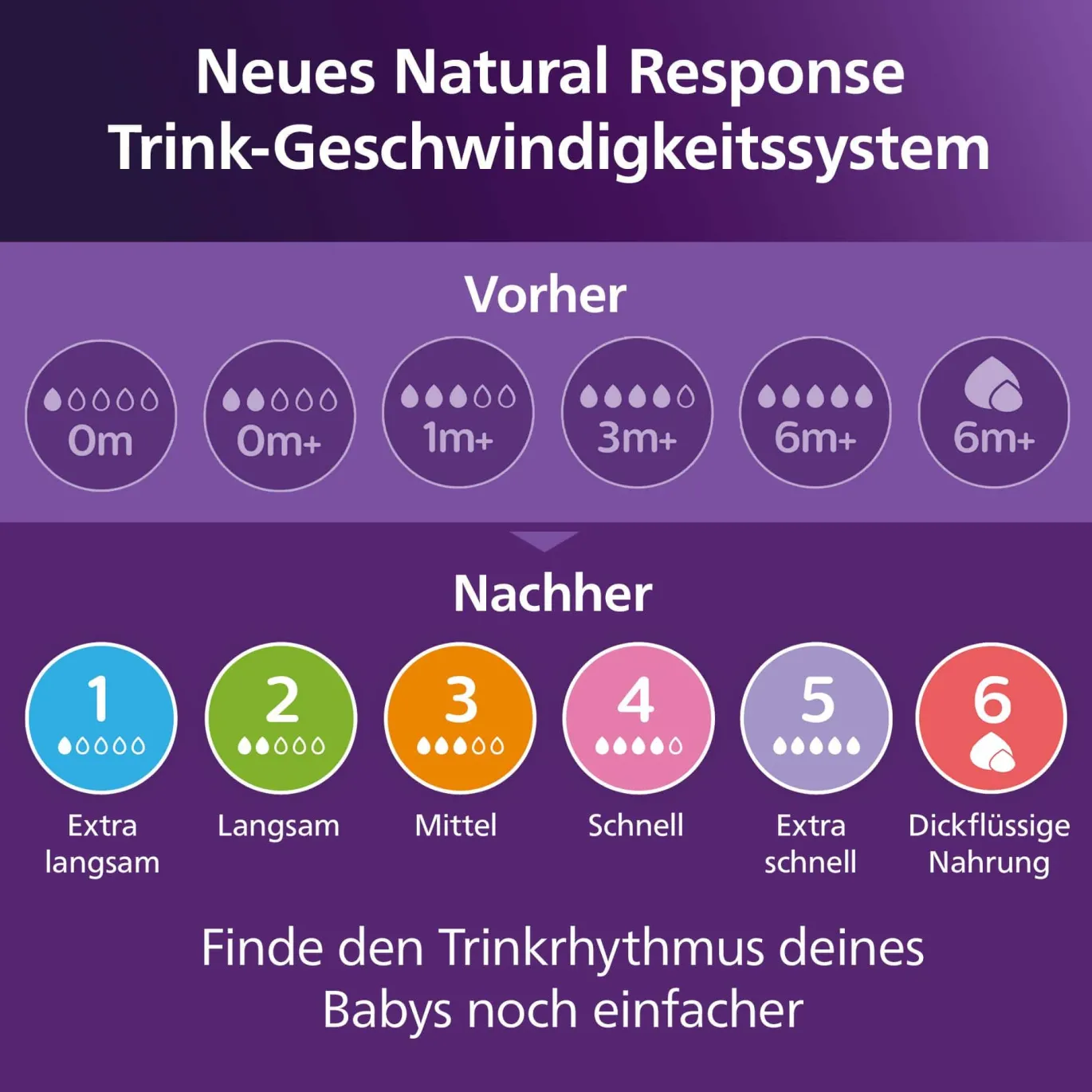 Babyflasche Natural Response Gr.3 260ml SCY903/01