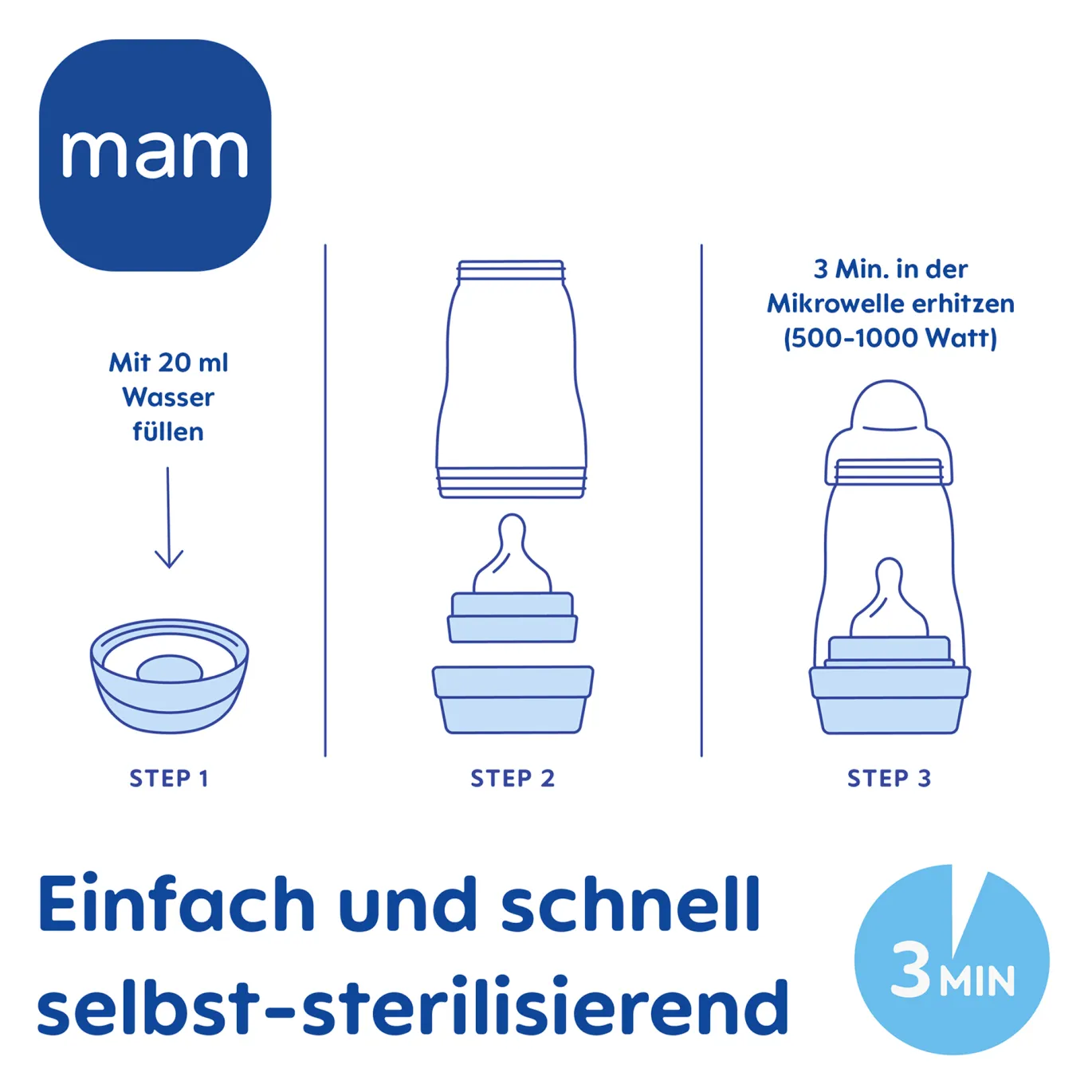 Easy Start Anti-Colic Set Mint