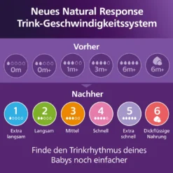 Flaschensauger Natural Response Gr. 4 ab 3 Monate SCY964/02