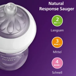 Flaschen-Starter-Set Natural Response SCD838/12