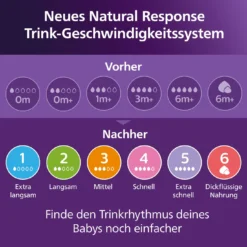 Flaschen-Starter-Set Natural Response SCD838/12
