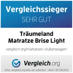 Matratze Brise Light für Priam
