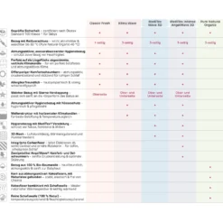 Matratze KlimaWave® passend für Modell Maxi, Boxspring und Comfort Plus